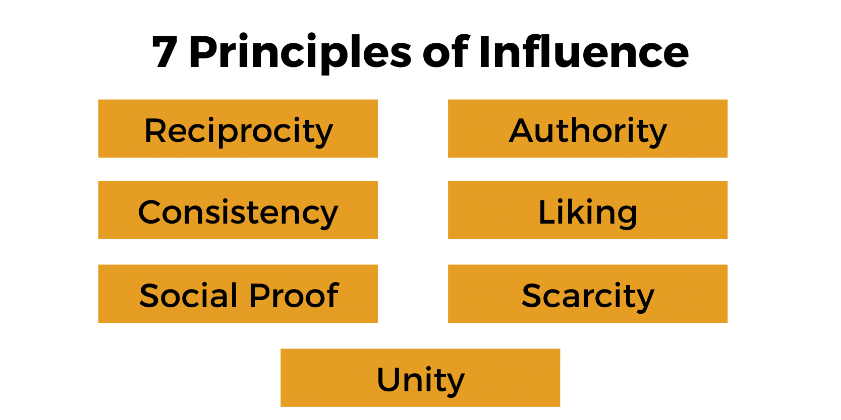 fear-based cybersecurity content marketing 7 principles of influence robert cialdini