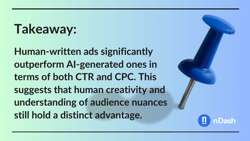 Takeaway AI vs. Human Copywriting (800 x 450 px)