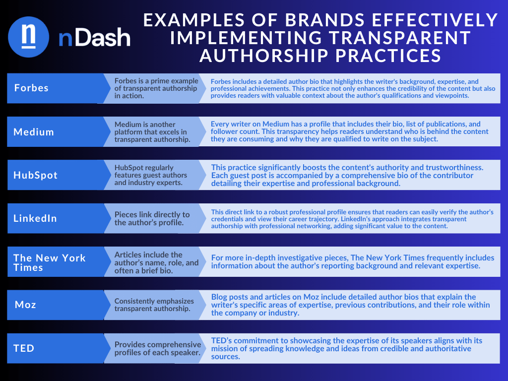 Examples of Brands Effectively Implementing Transparent Authorship Practices