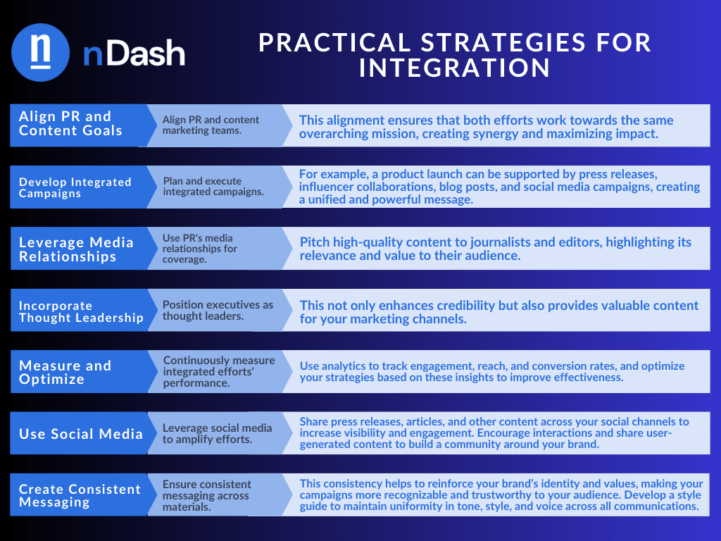 Practical Strategies for Integration