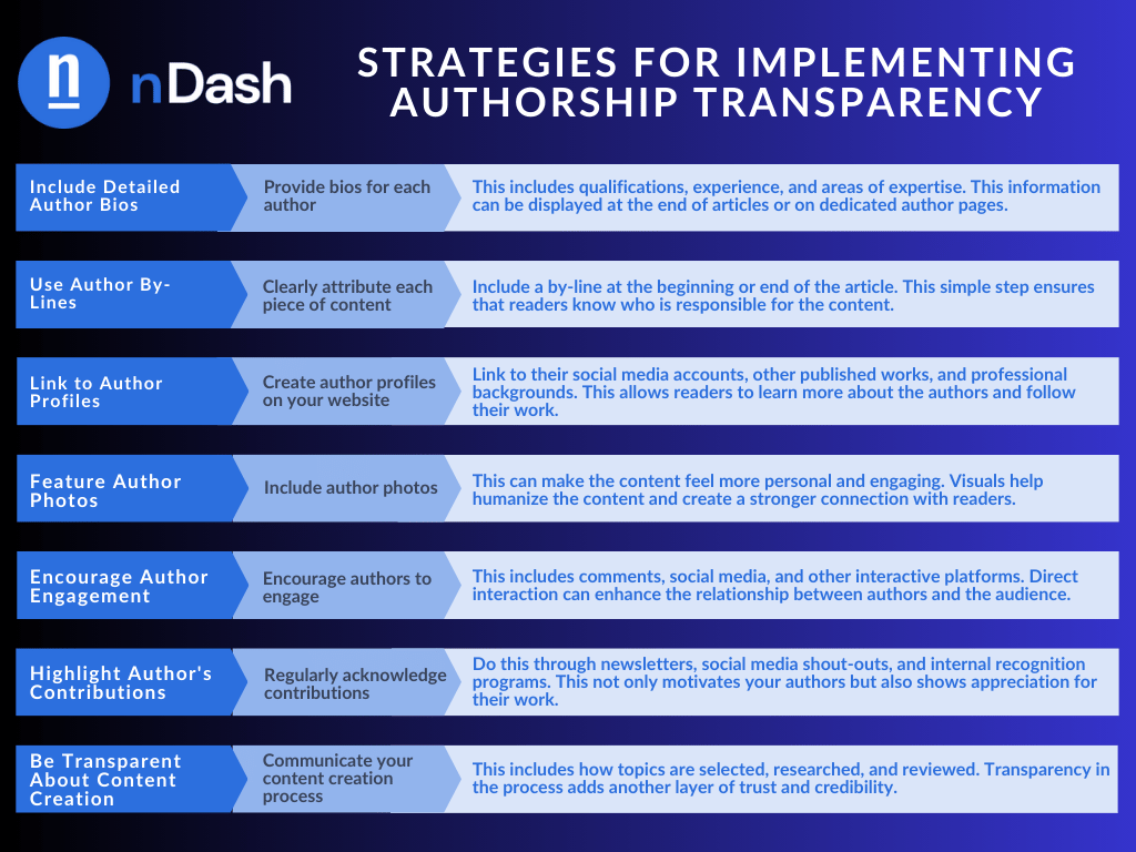 Strategies for Implementing Authorship Transparency