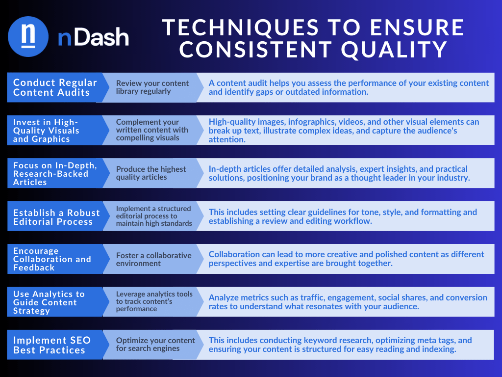 Techniques to Ensure Consistent Quality