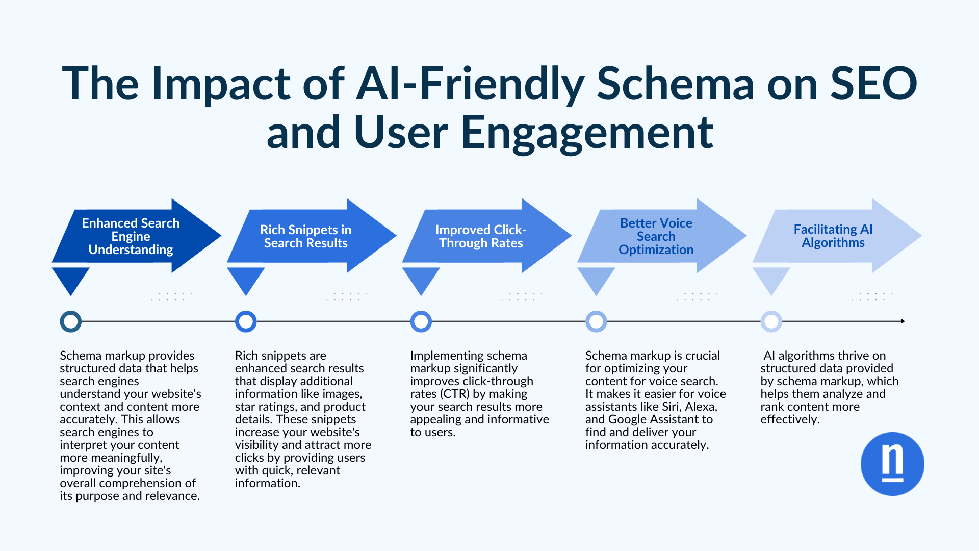 Visualizing the Benefits of AI-Friendly Schema